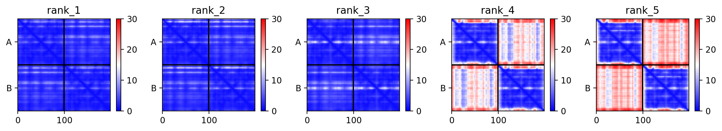 PAE matrixes from AlphaFold